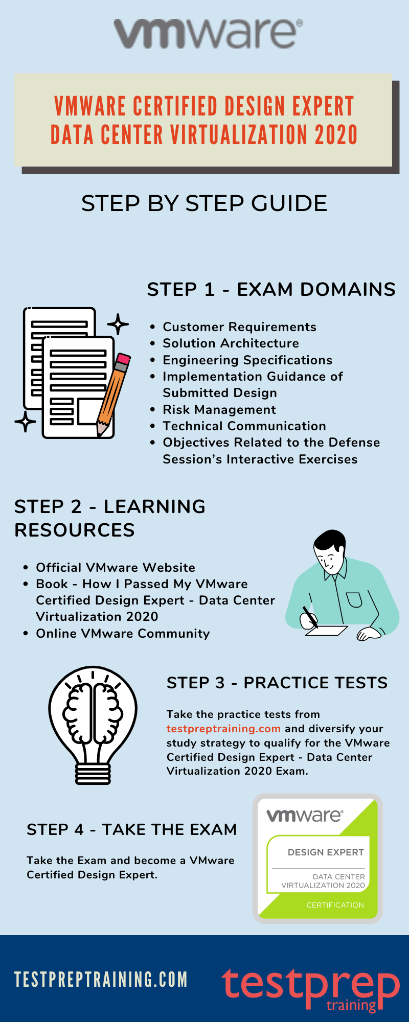 VMware Certified Design Expert – Data Center Virtualization 2020 Preparaton Guide