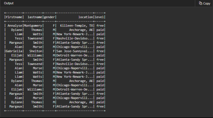 Extract, transform, and load data by using Azure Databricks