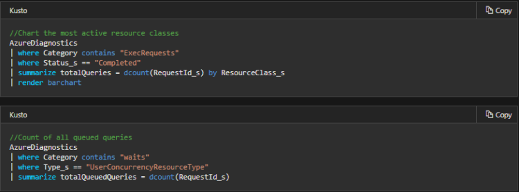 log queries for workload