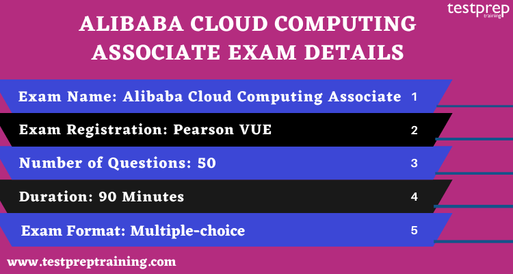 Alibaba Cloud Computing Associate exam details
