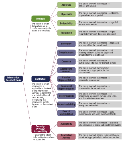 Managing Performance of Other Governance System Components - Testprep ...