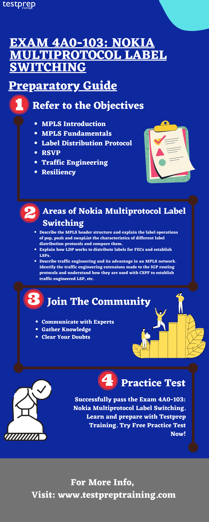 Exam 4A0-103: Nokia Multiprotocol Label Switching - Testprep Training Sns-Brigh10