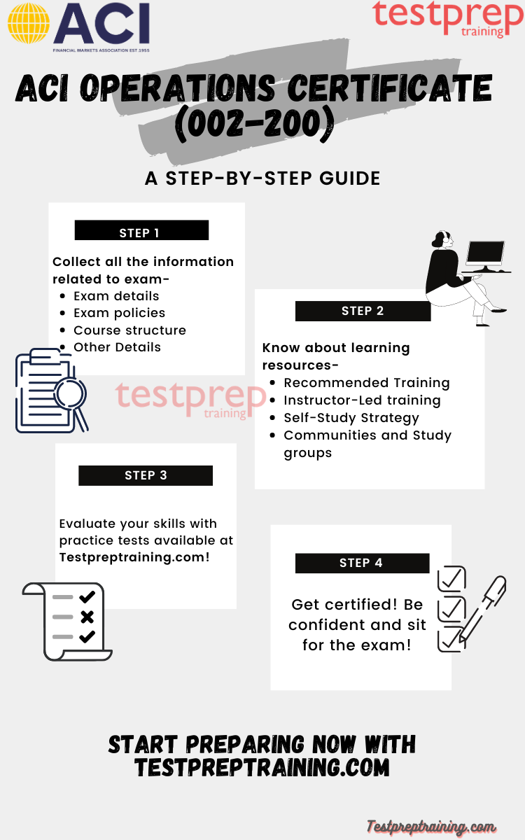 ACI Operations Certificate (002-200) preparation guide