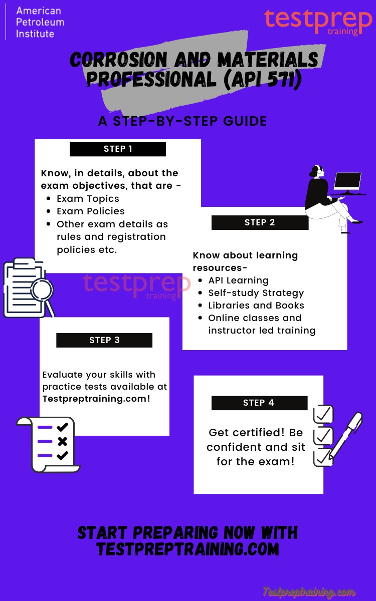 Corrosion and Materials Professional (API 571) study guide