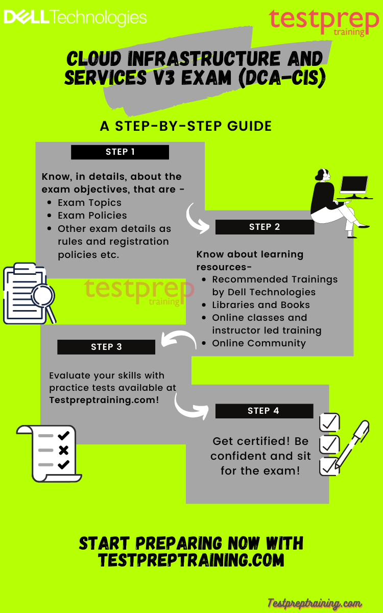 Cloud Infrastructure and Services v3 Exam (DCA-CIS) study guide