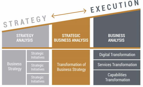 Strategic Business Analysis Testprep Training Tutorials