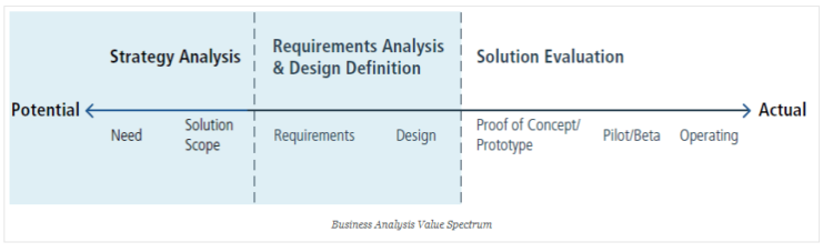 ECBA Simulationsfragen