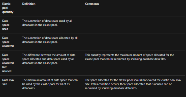 Manage storage capacity