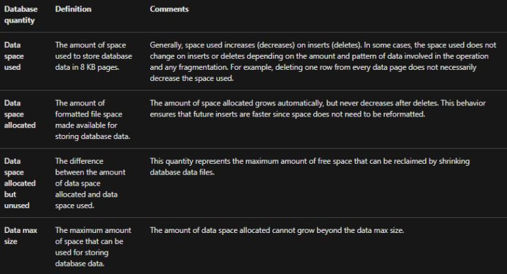 Manage storage capacity