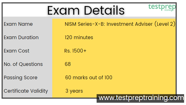 NISM Series-X-B: Investment Adviser (Level 2) - Tutorial