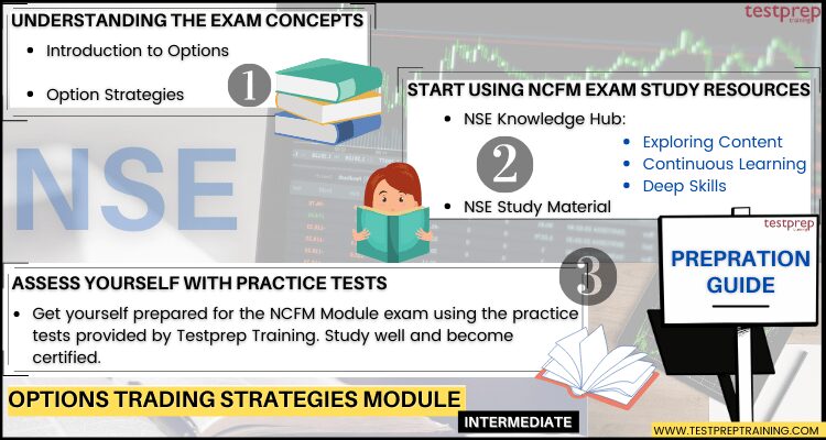 Options Trading Strategies Module study guide