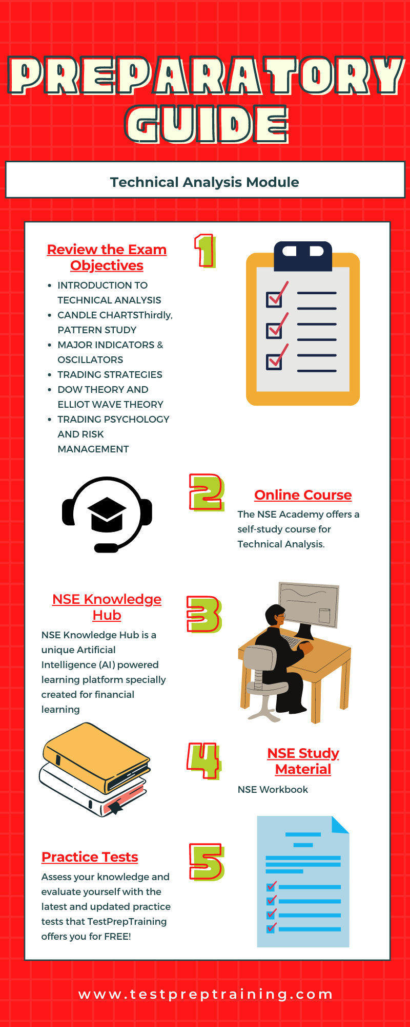 Technical Analysis Module Preparatory Guide