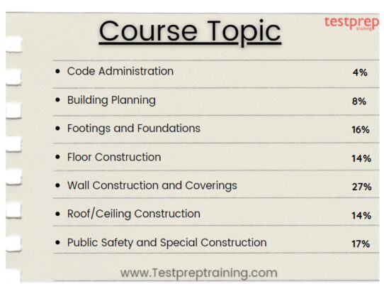 Course topics