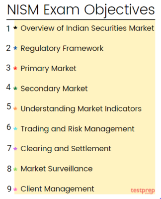 NISM exam objectives