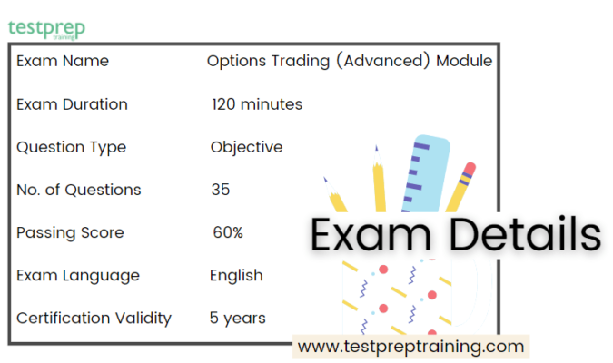 ncfm exam details