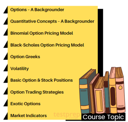 NCFM Exam topics