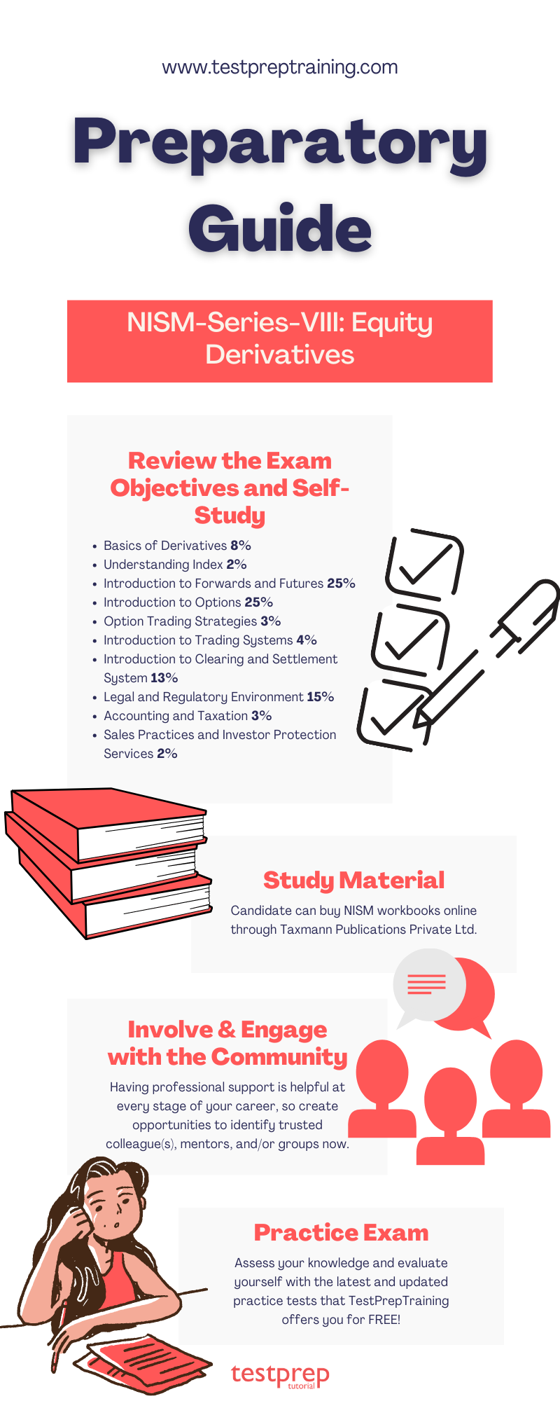 NISM-Series-VIII: Equity Derivatives Preparatory Guide