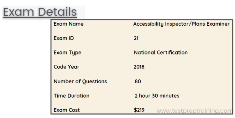 exam details