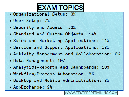 Exam ADM-201 Questions Answers