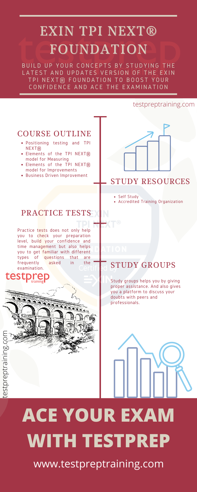 EXIN TPI NEXT Foundation Study Guide