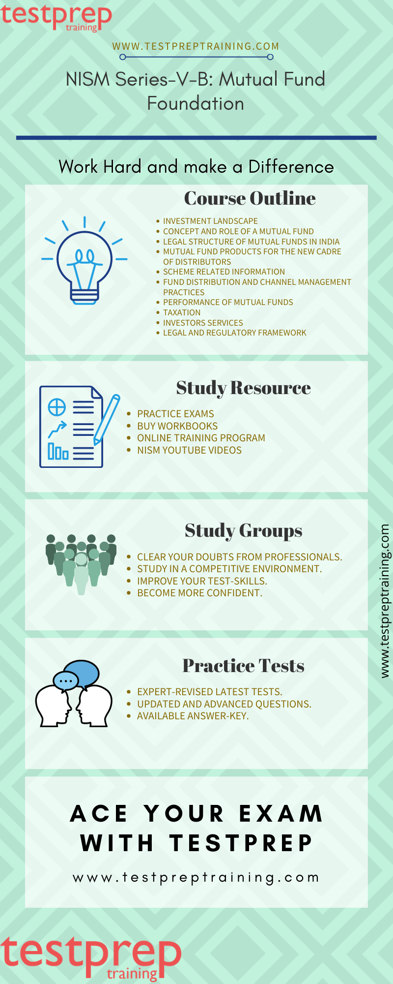 NISM Series-V-B: Mutual Fund Foundation Study Guide