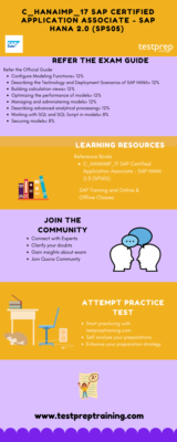 C_HANAIMP_18 Latest Exam Pattern