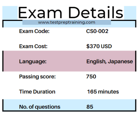 CompTIA CySA  (CS0 002) Exam Testprep Training Tutorials