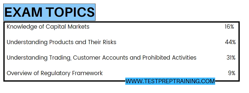 FINRA Securities Industry Essentials (SIE) course outline 