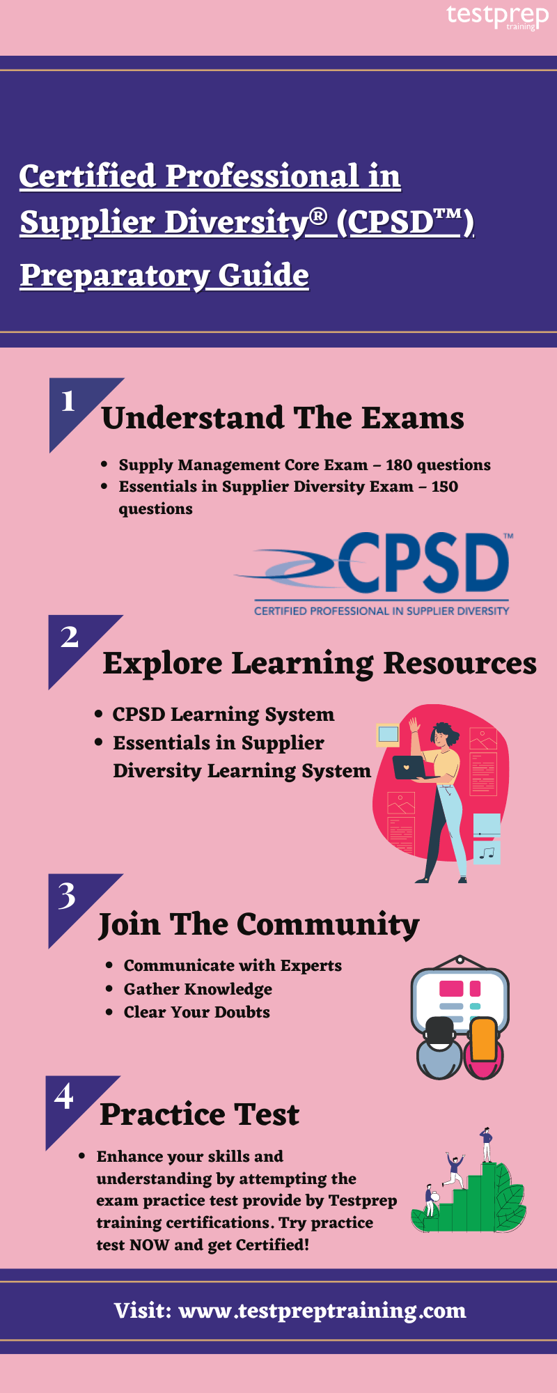 Certified Professional in Supplier Diversity® (CPSD™) - Testprep ...