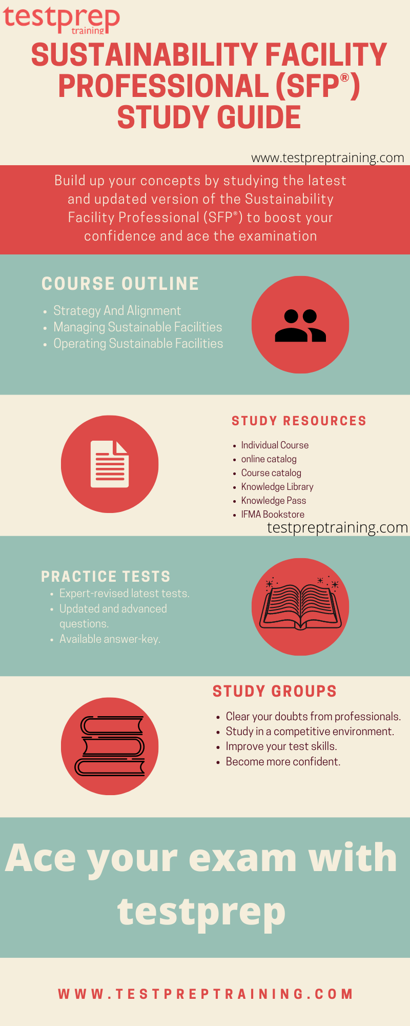 Sustainability Facility Professional (SFP) Study guide