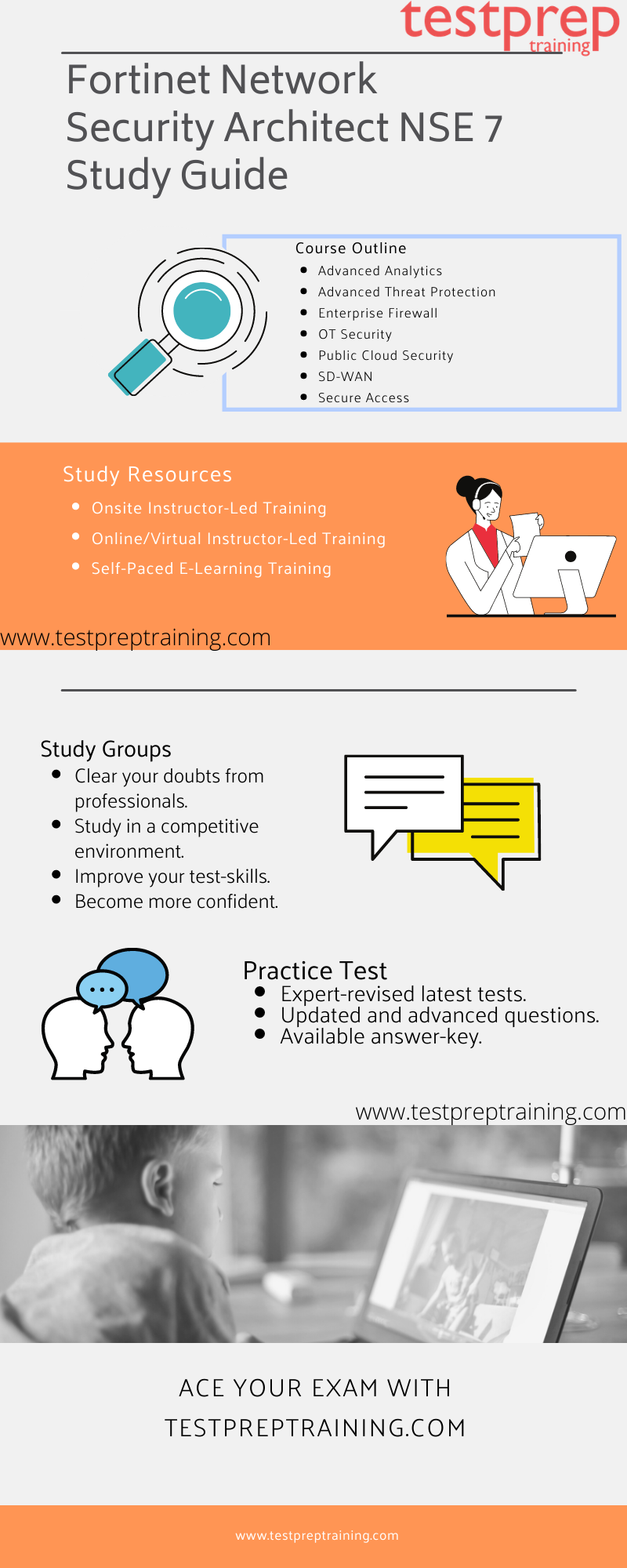 Fortinet Network Security Architect NSE 7 Study Guide