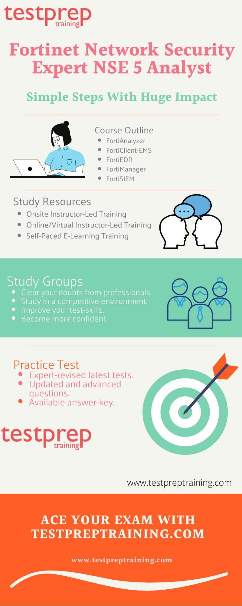 Sample NSE5_FMG-6.4 Exam