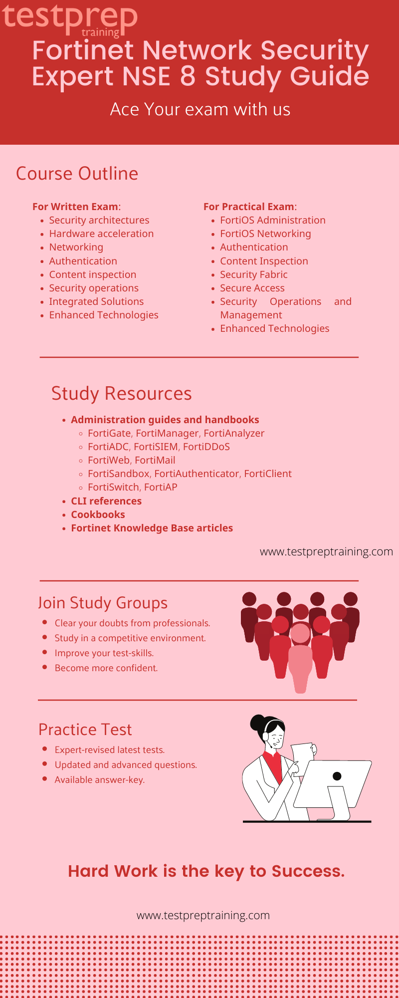 Exam NSE5_FMG-6.4 Forum