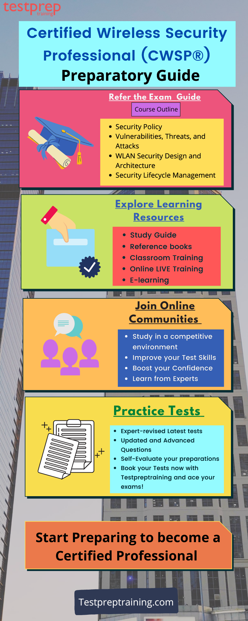 CWSP-206 Valid Practice Materials