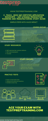 C_TS422_2021 Reliable Exam Registration