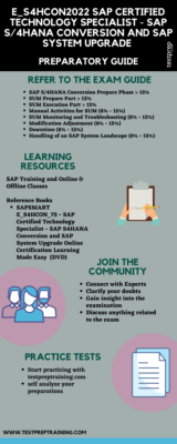 E_S4HCON2022 SAP Certified Technology Specialist - SAP S/4HANA Sns-Brigh10