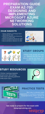 AZ-700 Reliable Test Sample