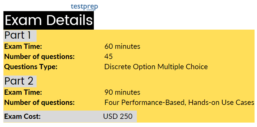 Exam Okta-Certified-Developer Training