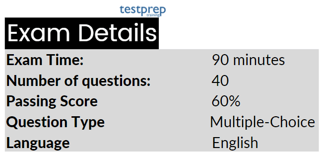 exam details