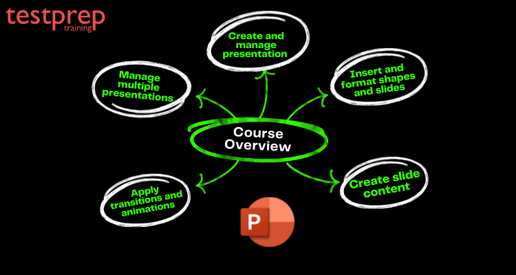 77-422 exam course outline