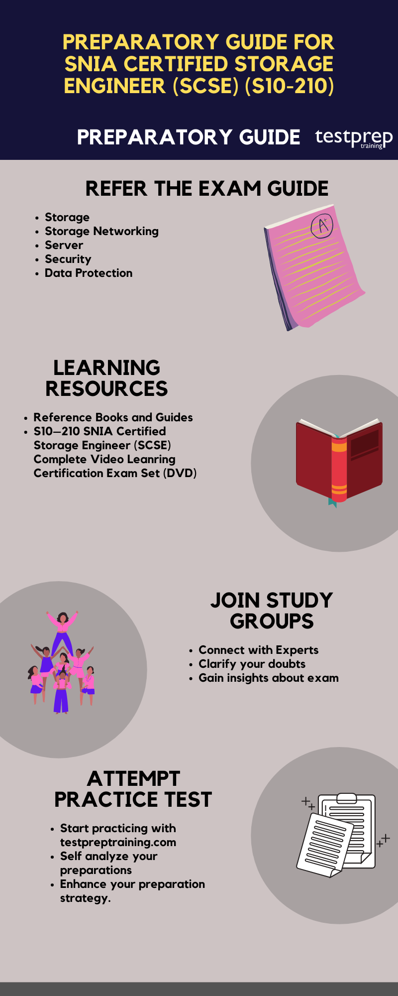 SNIA Certified Storage Engineer (SCSE) (S10-210) - Testprep Training ...