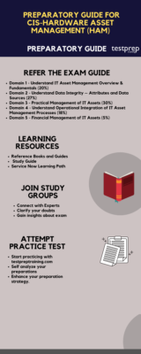 Latest CIS-HAM Exam Format