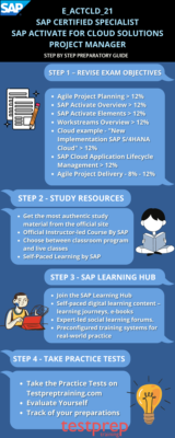 Exam E-ACTCLD-23 Outline