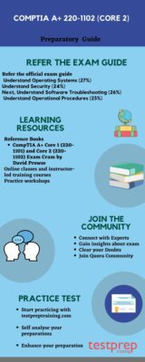 Latest 220-1102 Exam Topics