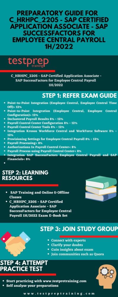 C_HRHPC_2205 - SAP Certified Application Associate - SAP SuccessFactors for Employee Central Payroll 1H/2022 preparatory guide