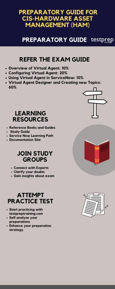 New CIS-EM Exam Practice