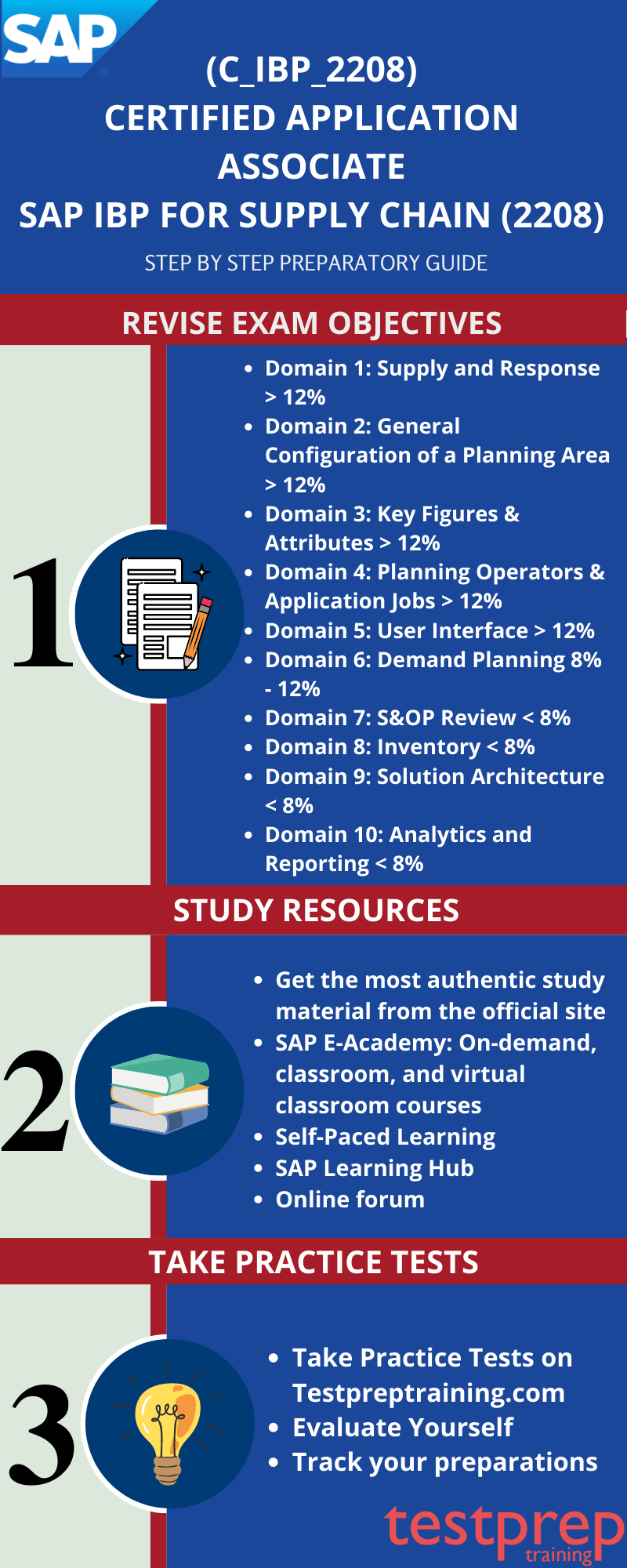 SAP (C_IBP_2208): Certified Application Associate - SAP IBP for Supply  Chain (2208)