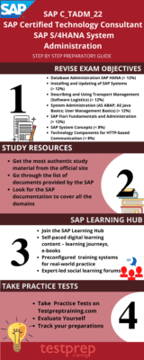 C-TADM-22 Latest Examprep