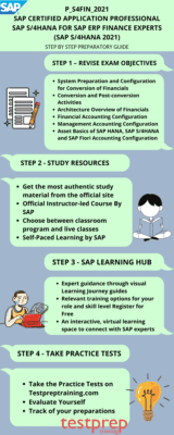 P_S4FIN_2021 Exam Objectives