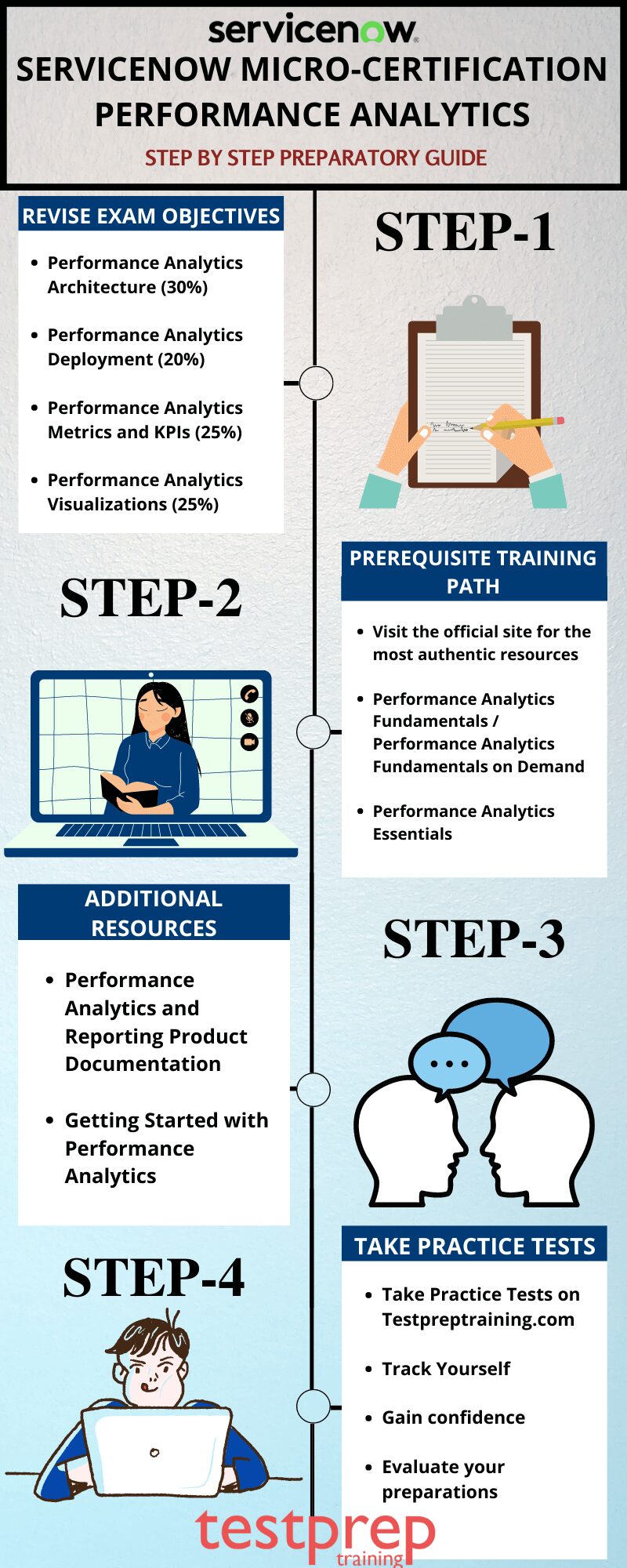 servicenow-micro-certification-performance-analytics